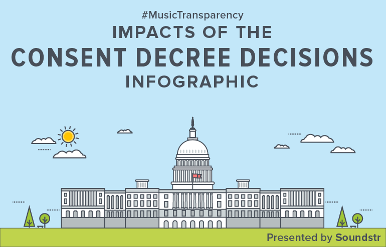 Consent Decree Impact Infographic