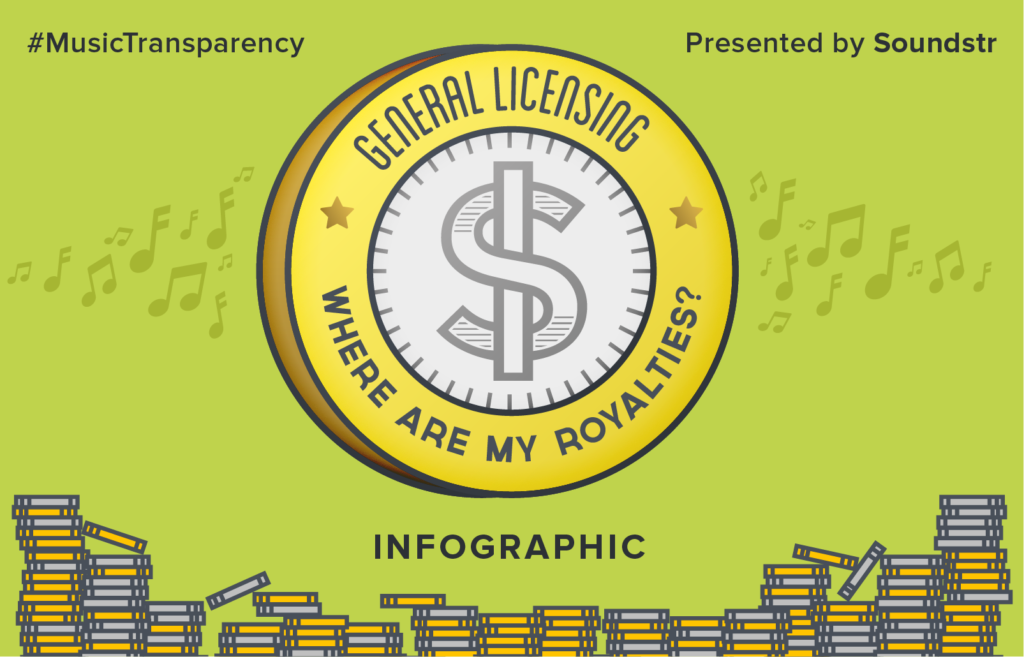 General Licensing: Where Are My Royalties?
